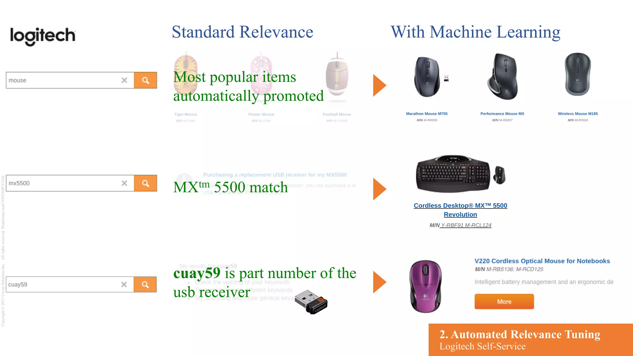 Copyright©2017CoveoSolutionsInc.Allrightsreserved.ProprietaryandCONFIDENTIAL
Standard Relevance
Most popular items
automatically promoted
MXtm 5500 match
cuay59 is part number of the
usb receiver
With Machine Learning
2. Automated Relevance Tuning
Logitech Self-Service
 