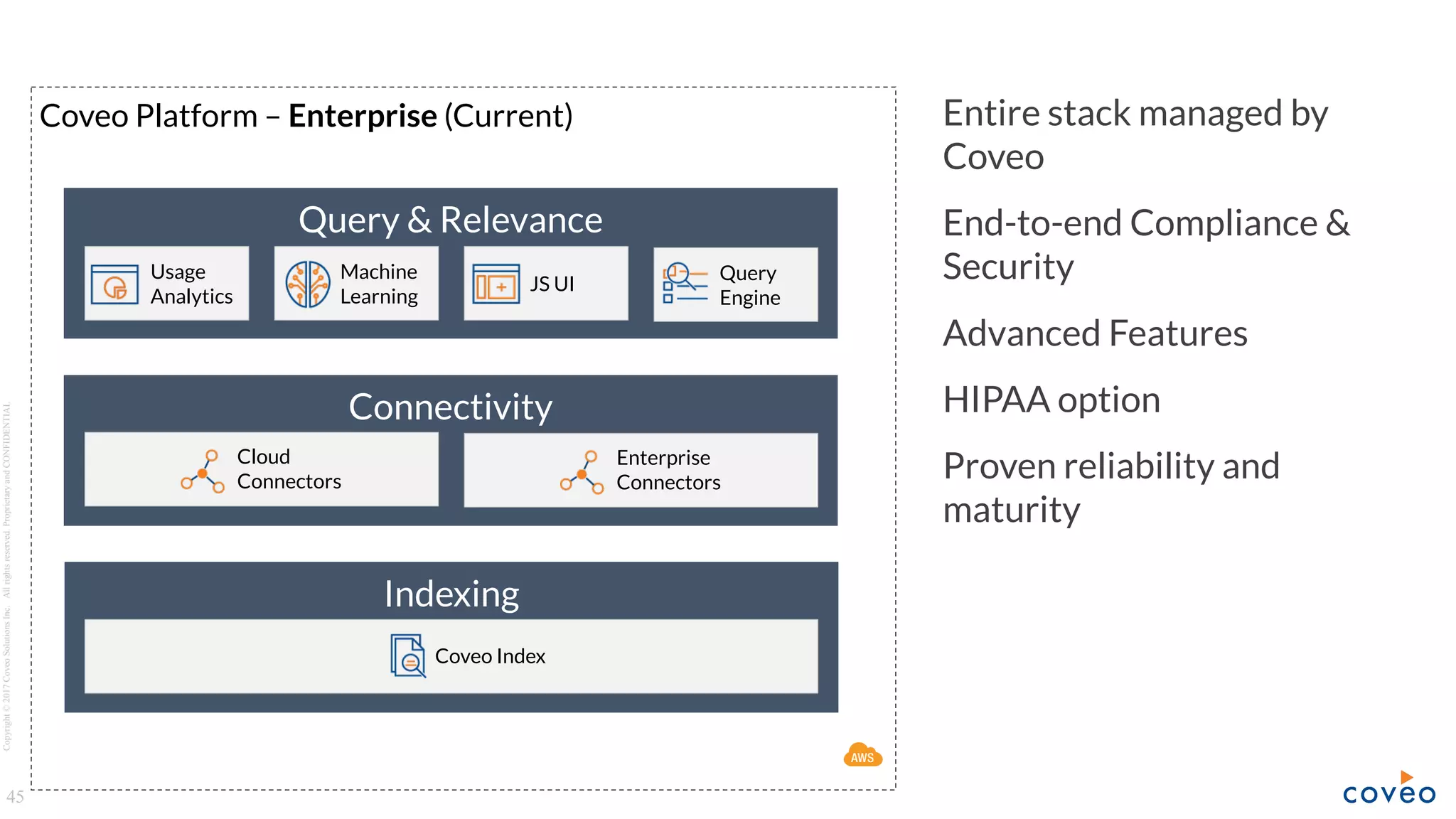 Copyright©2017CoveoSolutionsInc.Allrightsreserved.ProprietaryandCONFIDENTIAL
Coveo Platform – Enterprise (Current)
Indexing
Query & Relevance
45
Connectivity
Usage
Analytics
Machine
Learning
JS UI
Query
Engine
Enterprise
Connectors
Cloud
Connectors
Coveo Index
Entire stack managed by
Coveo
End-to-end Compliance &
Security
Advanced Features
HIPAA option
Proven reliability and
maturity
 