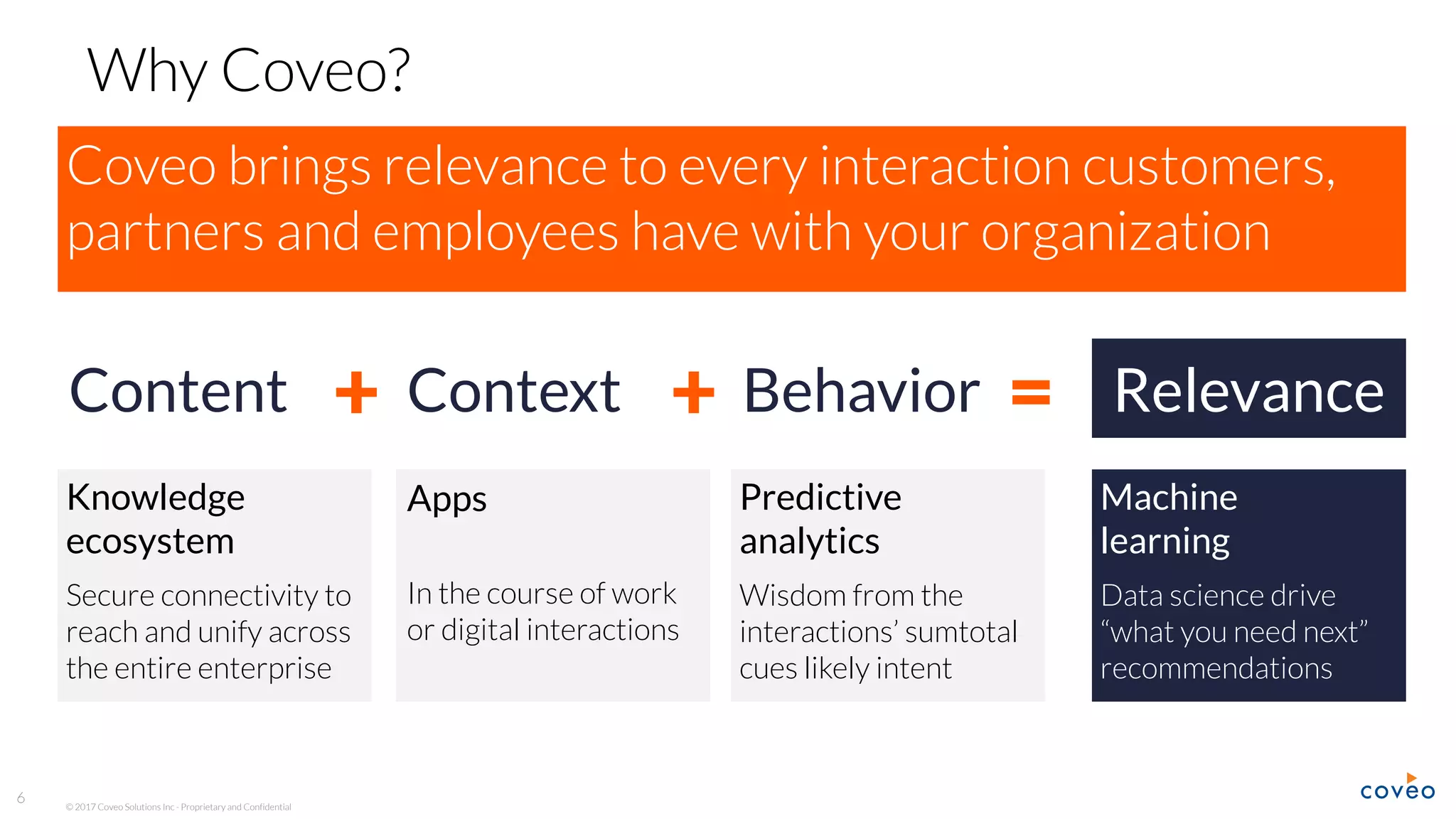 © 2017 Coveo Solutions Inc - Proprietary and Confidential
6
Coveo brings relevance to every interaction customers,
partners and employees have with your organization
Knowledge
ecosystem
Secure connectivity to
reach and unify across
the entire enterprise
Predictive
analytics
Wisdom from the
interactions’ sumtotal
cues likely intent
Machine
learning
Data science drive
“what you need next”
recommendations
Content RelevanceBehavior+ =+
Apps
In the course of work
or digital interactions
Context
Content + Context + Behavior = RelevanceWhy Coveo?
 
