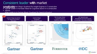 Consistent leader with market
analysts
Gartner Magic
Quadrant
for Insight Engines
The Forrester Wave
Cognitive Search
Platforms December
2023
Gartner Magic Quadrant
for Search & Product
Discovery
Leader in Gartner Magic Quadrant for Insight Engines in 7 consecutive
reports Leader in Forrester Wave for Cognitive Search in 6 consecutive
reports
Now Leader in in Gartner Magic Quadrant for Search & Product
Discovery
IDC MarketScape
Worldwide General-Purpose
Knowledge Discovery Software
2023
Ne
w
11 Copyright © Coveo Solutions Inc. All rights reserved. Proprietary and
CONFIDENTIAL 2024
 