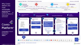 Service Workplace
CONTACT
CENTERS
FIELD
SERVICE
EMPLOYEE
EXPERIENCES
WEBSITES PORTALS B2B COMMERCE B2C COMMERCE SALES DEALER SUPPORT IN-PRODUCT SELF-SERVICE
PORTALS
Customer experiences [shopper, buyer, customer, partner, dealer, etc.]
KNOWLEDGE MANAGEMENT INTRANETS
Employee experiences
Browsing, Guiding , Finding Shopping, Selecting, Buying Self-Service, Case deflection, Resolution intelligence
Knowledge, Employee
proficiency
Hybrid/Semantic
Search
Unified
Relevance
RS
S
Databas
e
RES
T
Sitema
p
Push
API
Web Catalog
s
Custo
m
Why Coveo
delivers the
most
remarkable
experiences
Combining AI
Search & Relevance-
Augmented
Generation
Coveo
PlatformTM
Composable AI Search
& Generative
Experience
Platform
powering the most remarkable experiences for every user, while maximizing business
outcomes
AI Recommendations Generative Answering &
Conversations
Engagement Apps layer – Points-of-Experience & Digital Journeys
Website
Commerce
[anonymous or authenticated]
1 Secure Connectivity
Secure
Connecto
rs
Document
chunking &
vectors
generation
Indexing
pipeline
2 Unified Hybrid
Index
Enriched Lexical
Index
Security
+
Vector
Graph
Structure
Relevance-Augmented
Retrieval
Lexical
Relevance
Search & Business
Rules
Behavioral AI-
Relevance
Semantic Relevance
Vectors
3 4 Unified
Generative
User Experience
Generated answers [LLM]
+ Sources & Citations
+ Relevant search results
+ Relevant paragraphs [LLM]
+ Dynamic navigation & auto-facets
+ Disambiguation & re-generation
+ Conversations
LLM-Generated follow-up
questions
+ Recommendations
You might also like
One “intent” box
User queries or questions, AI-
suggestions
LL
M
Relevant content and
results
Grounding and Context
Prompt engineering
generation
5 Closed-loop learning
Behavioral &
User Interaction
Data
Business
Outcomes
Data
Data
Analytics
CDP &
Behavior
al data
ary and CONFIDENTIAL
2024ary and
Copyright © Coveo SolutionsInc. All rights reserved.
P
r
o
p
r
i
e
t
C
o
p
y
r
i
g
h
t © Coveo Solutions Inc. All rights reserved.
Content & Data layer - [Structured data and unstructured
content]
16 Copyright © Coveo Solutions Inc. All rights reserved. Proprietary and
CONFIDENTIAL 2024
 