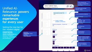 Unified AI-
Relevance powers
remarkable
experiences
for every user
Setting the new bar for
the modern digital
experience
Search, recommendations,
dynamic navigation,
answering, conversations,
personalization
into one integrated
relevance experience
One “intent” box
User queries or questions, AI-
suggestions
Generated answer for
you
LLM-generated answer,
abstract, steps…
Learn more:
1
2
3 4
In-line sources & citations
–
content lineage
Relevant paragraphs – People also
ask
Smart
Snippets LLM-
powered, non-
generative
Follow-up
question
Ask follow-up
thread
Suggested
questions
Conversations
LLM-powered
Relevant
Results
Ranked relevant search
results – coherent with
answers and
conversations
You might also
like
Recommendations
for your context &
intent
THE universal DX
content engagement
paradigm
Dynamic
navigation
17 Copyright © Coveo Solutions Inc. All rights reserved. Proprietary and
CONFIDENTIAL 2024
Auto-facets, facets
ranking
Disambiguation
 