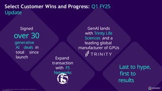 Select Customer Wins and Progress: Q1 FY25
Update
20 Copyright © Coveo Solutions Inc. All rights reserved. Proprietary and
CONFIDENTIAL 2024
Signed
over 30
generative
AI deals in
total since
launch Expand
transaction
with F5
Networks
GenAI lands
with Trinity Life
Sciences and a
leading global
manufacturer of GPUs
Last to hype,
first to
results
 