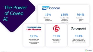 The Power
of Coveo
AI
23%
click - through rate
improvement in
online commerce
experiences
11%
improvement in
self-service
success rate
14%
improvement in self-
service success rate in
their customer community
5%
reduction in
customer
service cases
80%
reduction in the
number of
searches per
customer visit
64%
decrease in
content
gaps
21 Copyright © Coveo Solutions Inc. All rights reserved. Proprietary and
CONFIDENTIAL 2024
 