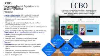 • Large product catalog (34K+ products), from a vast
number of international suppliers (76 countries)
• Basic site search requiring constant manual
optimization
• Struggled with customer satisfaction due to inefficient
search and product discovery
• Lack of personalization on site and unable to tailor experience
based on context or interactions
• Need to modernize the digital experience to truly deliver on
their vision
Adopting AI & personalization to drive a strong
brand
• Search | Navigation | Recommendations |
Personalization
• Real-time stock availability | Localization context
• Product and content discovery to inspire and
engage
Key
outcomes
• Online conversion rate more than double with search
• 58% increase in click-thru rate to product pages from
search
• Average click rank improved by 16 positions
• Significant customer satisfaction in site search and
ease of finding products
LCBO
Challenge:
Improving Digital Experience to
Meet
a Powerful Brand
Promise
Specific challenges
LCBO is one of the largest alcohol retailer & wholesaler globally.
680+ retail stores. 400+ LCBO convenience outlets . $7 billion in
annual revenue. 34,000+ products from 76 countries.
+16
positions
Improvement
in Search
Rank
Conversion rate
with Search
2X
58%
CTR from
Search
33%7
%
RIendc
ruecatsi
oeni
ni
nCsui
tset
o
emx
iet
sr
fEroxmpesreiea
nrce rSecsourlet
pages
25 Copyright © Coveo Solutions Inc. All rights reserved. Proprietary and
CONFIDENTIAL 2024
 