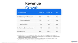 (1) SaaS Subscription Revenue is a Key Performance Indicator of Coveo. Please refer to the "Definition of Key Performance
Indicators" section of the Appendix for the definition of such measure, and to our MD&A for the three-month period ended
June 30, 2024 for additional disclosure relating thereto.
(2) SaaS Subscription Revenue earned in connection with subscriptions by customers to the Coveo core Platform for the
period, and thus excluding revenue from subscriptions to the Qubit Platform.
(3) SaaS Subscription Revenue earned through subscriptions to the Qubit Platform for the period covered.
Revenue
Growth
USD millions Q1 FY’25 Q1 FY’24 YoY
SaaS Subscription Revenue(1) $30.6 $28.5 7%
Coveo core Platform(2) $28.7 $25.7 12%
Qubit Platform(3) $1.9 $2.9 (34%)
Professional Services Revenue $1.7 $2.0 (17%)
Total Revenue $32.2 $30.5 6%
30 Copyright © Coveo Solutions Inc. All rights reserved. Proprietary and
CONFIDENTIAL 2024
 