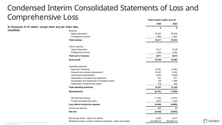 (in thousands of US dollars, except share and per share data,
unaudited)
37 Copyright © Coveo Solutions Inc. All rights reserved. Proprietary and
CONFIDENTIAL 2024
Condensed Interim Consolidated Statements of Loss and
Comprehensive Loss
 