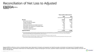 Reconciliation of Net Loss to Adjusted
EBITDA
Adjusted EBITDA is defined as net loss, excluding interest, taxes, depreciation of property and equipment and right-of-use-assets, amortization and impairment of intangible assets (or
EBITDA), adjusted for stock-based compensation and related expenses, foreign exchange gains and losses, acquisition-related compensation, transaction-related expenses, and other one-
time or non-cash items.
(in thousands of US dollars,
unaudited)
39 Copyright © Coveo Solutions Inc. All rights reserved. Proprietary and
CONFIDENTIAL 2024
 