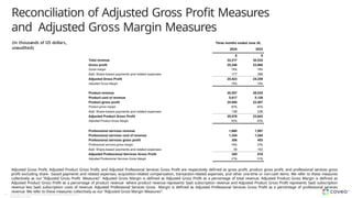 Reconciliation of Adjusted Gross Profit Measures
and Adjusted Gross Margin Measures
Adjusted Gross Profit, Adjusted Product Gross Profit, and Adjusted Professional Services Gross Profit are respectively defined as gross profit, product gross profit, and professional services gross
profit excluding share- based payments and related expenses, acquisition-related compensation, transaction-related expenses, and other one-time or non-cash items. We refer to these measures
collectively as our “Adjusted Gross Profit Measures”. Adjusted Gross Margin is defined as Adjusted Gross Profit as a percentage of total revenue. Adjusted Product Gross Margin is defined as
Adjusted Product Gross Profit as a percentage of product revenue where product revenue represents SaaS subscription revenue and Adjusted Product Gross Profit represents SaaS subscription
revenue less SaaS subscription costs of revenue. Adjusted Professional Services Gross Margin is defined as Adjusted Professional Services Gross Profit as a percentage of professional services
revenue. We refer to these measures collectively as our “Adjusted Gross Margin Measures”.
(in thousands of US dollars,
unaudited)
40 Copyright © Coveo Solutions Inc. All rights reserved. Proprietary and
CONFIDENTIAL 2024
 