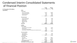 Condensed Interim Consolidated Statements
of Financial Position
(in thousands of US dollars,
unaudited)
42 Copyright © Coveo Solutions Inc. All rights reserved. Proprietary and
CONFIDENTIAL 2024
 
