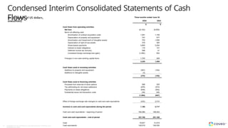 Condensed Interim Consolidated Statements of Cash
Flows
(in thousands of US dollars,
unaudited)
43 Copyright © Coveo Solutions Inc. All rights reserved. Proprietary and
CONFIDENTIAL 2024
 
