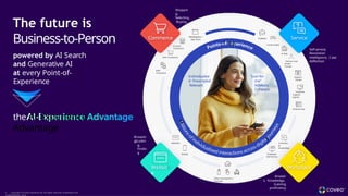 B2C Commerce
B2B
Commerce
Field Service
Customer
Support
Agents
Intranets
&
Knowledge
Employee
Self-Service
Communities
In-App
Chatbots
Websites
Mobile
Partner and
Dealer
Portals
In-store
Commerce
Support
Portals
Marketplace /
App Store
Other touchpoints /
channels
The future is
Business-to-Person
powered by AI Search
and Generative AI
at every Point-of-
Experience
M
j
f E p
Websit
e
Browsin
g,
Guidin
g,
Findin
g
Commerce
Shoppin
g,
Selecting,
Buying
Service
Self-service,
Resolution
intelligence, Case
deflection
Workplace
Answer
s, Knowledge,
Gaining
proficiency
the AI Experience
Advantage
Individualize
d Prescriptive
Relevant
“Just-for-
me”
Advisory
Coherent
8 Copyright © Coveo Solutions Inc. All rights reserved. Proprietary and
CONFIDENTIAL 2024
 