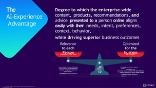 The
AI-Experience
Advantage
Degree to which the enterprise-wide
content, products, recommendations, and
advice presented to a person online aligns
easily with their needs, intent, preferences,
context, behavior,
while driving superior business outcomes
Relevance
to each
Person
Personalization, Accuracy, Anticipation
search results, recommendations,
dynamic navigation, answers &
conversations, …
Increasing self-service proficiency
Experience - CSAT - ESAT
Optimized
for the
business
Increasing conversions, revenue,
margins
Minimizing costs
for example: cases, escalations, FCR, ACHT
, deflection,
… inventory obsolescence, returns, catalog coverage,
…
Enabling people to do more on
their own
P&L, Analytics
9 Copyright © Coveo Solutions Inc. All rights reserved. Proprietary and
CONFIDENTIAL 2024
 