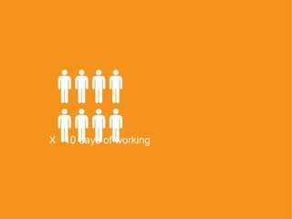 X 10 days of working
 