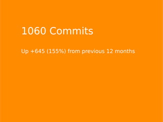 1060 Commits
Up +645 (155%) from previous 12 months
 