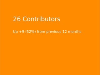 26 Contributors
Up +9 (52%) from previous 12 months
 