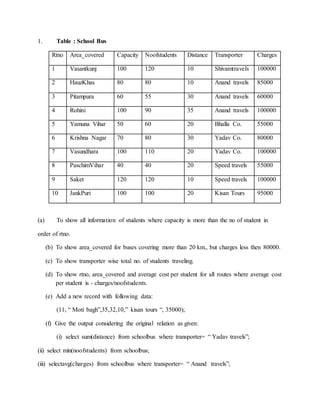 1. Table : School Bus
Rtno Area_covered Capacity Noofstudents Distance Transporter Charges
1 Vasantkunj 100 120 10 Shivamtravels 100000
2 HauzKhas 80 80 10 Anand travels 85000
3 Pitampura 60 55 30 Anand travels 60000
4 Rohini 100 90 35 Anand travels 100000
5 Yamuna Vihar 50 60 20 Bhalla Co. 55000
6 Krishna Nagar 70 80 30 Yadav Co. 80000
7 Vasundhara 100 110 20 Yadav Co. 100000
8 PaschimVihar 40 40 20 Speed travels 55000
9 Saket 120 120 10 Speed travels 100000
10 JankPuri 100 100 20 Kisan Tours 95000
(a) To show all information of students where capacity is more than the no of student in
order of rtno.
(b) To show area_covered for buses covering more than 20 km., but charges less then 80000.
(c) To show transporter wise total no. of students traveling.
(d) To show rtno, area_covered and average cost per student for all routes where average cost
per student is - charges/noofstudents.
(e) Add a new record with following data:
(11, “ Moti bagh”,35,32,10,” kisan tours “, 35000);
(f) Give the output considering the original relation as given:
(i) select sum(distance) from schoolbus where transporter= “ Yadav travels”;
(ii) select min(noofstudents) from schoolbus;
(iii) selectavg(charges) from schoolbus where transporter= “ Anand travels”;
 