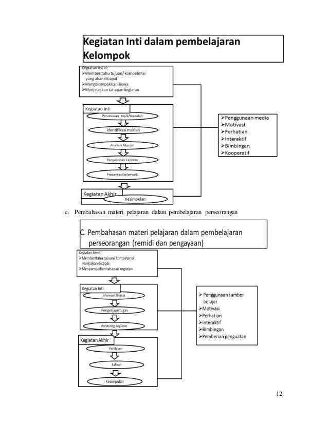 Rangkuman Materi Dan Pembelajaran Ipa Sd Pdgk 4503 Modul 4