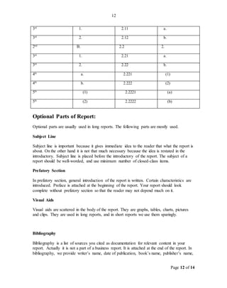 Page 12 of 14
12
3rd
1. 2.11 a.
3rd
2. 2.12 b.
2nd
B. 2.2 2.
3rd
1. 2.21 a.
3rd
2. 2.22 b.
4th
a. 2.221 (1)
4th
b. 2.222 (2)
5th
(1) 2.2221 (a)
5th
(2) 2.2222 (b)
Optional Parts of Report:
Optional parts are usually used in long reports. The following parts are mostly used.
Subject Line
Subject line is important because it gives immediate idea to the reader that what the report is
about. On the other hand it is not that much necessary because the idea is restated in the
introductory. Subject line is placed before the introductory of the report. The subject of a
report should be well-worded, and use minimum number of closed-class items.
Prefatory Section
In prefatory section, general introduction of the report is written. Certain characteristics are
introduced. Preface is attached at the beginning of the report. Your report should look
complete without prefatory section so that the reader may not depend much on it.
Visual Aids
Visual aids are scattered in the body of the report. They are graphs, tables, charts, pictures
and clips. They are used in long reports, and in short reports we use them sparingly.
Bibliography
Bibliography is a list of sources you cited as documentation for relevant content in your
report. Actually it is not a part of a business report. It is attached at the end of the report. In
bibliography, we provide writer’s name, date of publication, book’s name, publisher’s name,
 