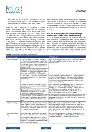 W
e
b
A
p
p

asasa

• 	 API calls signed by X509 certificates is a kind
of protection that helps to the Xen keep the different instances isolated from each other.
Moreover, EC2 designed to prevent a mass
spam distribution by limitations of sending
email. Any wishes about mass email are available through the request by URL (https://portal.aws.amazon.com/gp/aws/html-forms-controller/contactus/ec2-email-limit-rdns-request).
The main concept of cloud security is visibility by guest OS firewall, mandatory firewall and
geo availability (Regions and Availability Zones)
because such zone managed with physically independent infrastructure. Different areas of the
world .i.e. USA or EU are known as region in-

side of which there several physically independent zones. Each zone is isolated from failures
in other; some AWS services is allowed to move
data between zones to keep away from failure,
some not, but moving across regions is manually only.

Virtual Storage (Amazon Simple Storage
Service and Elastic Block Store volume)

S3 is a simple storage for the Internet with several interfaces (for example, web service and API
calls) to store and retrieve data from anywhere.
EBS provides so-called block-level storage; in
other words, it equals to the physical and logical
hard disks. The multiple volumes can be attached
to an instance while the same volume cannot

Table 4. Requirements of CSA CAI Questionnaire

Requirements
Data Governance

AWS Solution
Do you provide a capability to identiAWS provides the ability to tag EC2 resources. A form
fy virtual machines via policy tags/meta- of metadata, EC2 tags can be used to create userdata (ex. Tags can be used to limit guest friendly names
operating systems from booting/instantiating/transporting data in the wrong
country, etc.)?
Do you provide a capability to identify
hardware via policy tags/metadata/hardware tags (ex. TXT/TPM, VN-Tag, etc.)?
Do you have a capability to use system
geographic location as an authentication factor?

Native solution implemented in EC2 mandatory firewall that includes IP, port, protocol, additional solutions of EC2 OS (Windows and *nix), additional IAM
solution to the resources enabled geo filtering and
date and time filtering.

Can you provide the physical location/
geography of storage of a tenant’s data
upon request?

AWS currently offers six regions which customer data and servers will be located designated by customers: US East (Northern Virginia), US West (Northern California and Oregon), GovCloud (US) (Oregon), South America (Sao Paulo), EU (Ireland), Asia
Pacific(Singapore) and Asia Pacific (Tokyo).

Do you allow tenants to define acceptable geographical locations for data
routing or resource instantiation?
Do you support secure deletion (ex. degaussing / cryptographic wiping) of archived data as determined by the tenant?

Native AWS solution on un-mapping, termination, etc.
as well as DoD 5220.22-M / NIST 800-88 to destroy data discussed above.

Facility Security

Are physical security perimeters (fences,
walls, barriers, guards, gates, electronic surveillance, physical authentication
mechanisms, reception desks and security patrols) implemented?

Physical security controls include but are not limited to perimeter controls such as fencing, walls, security staff, video surveillance, intrusion detection systems and other electronic means; compliance with
AWS SOC 1 Type 2 and ISO 27001 standard, Annex A,
domain 9.1.

Information Security

Do you encrypt tenant data at rest (on
disk/storage) within your environment?

Encryption mechanisms for almost of all the services,
including S3, EBS, SimpleDB and EC2 and VPC sessions
as well as Amazon S3 Server Side Encryption.

Do you leverage encryption to protect
data and virtual machine images during
transport across and between networks
and hypervisor instances?

10/2012(10)

Page 58

http://pentestmag.com

 