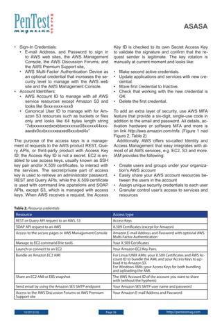 W
e
b
A
p
p

asasa

• 	 Sign-In Credentials:
• 	 E-mail Address, and Password to sign in
to AWS web sites, the AWS Management
Console, the AWS Discussion Forums, and
the AWS Premium Support site,
• 	 AWS Multi-Factor Authentication Device as
an optional credential that increases the security level to manage with the AWS web
site and the AWS Management Console.
• 	 Account Identifiers:
• 	 AWS Account ID to manage with all AWS
service resources except Amazon S3 and
looks like 8xxx-xxxx-xxx8
• 	 Canonical User ID to manage with for Amazon S3 resources such as buckets or files
only and looks like 64 bytes length string
“7xbxxxxxxcdxcxbbxcxxxxxe08xxxxx44xxxaaxdx0xxbxxxxxeaxed8xxxbxd4x”
The purpose of the access keys is a management of requests to the AWS product REST, Query APIs, or third-party product with Access Key
ID; the Access Key ID is not a secret. EC2 is enabled to use access keys, usually known as SSH
key pair and/or X.509 certificates, to interact with
the services. The secret/private part of access
key is used to retrieve an administrator password,
REST and Query APIs, while the X.509 certificate
is used with command line operations and SOAP
APIs, except S3, which is managed with access
keys. When AWS receives a request, the Access

Key ID is checked to its own Secret Access Key
to validate the signature and confirm that the request sender is legitimate. The key rotation is
manually at current moment and looks like:
• 	 Make second active credentials.
• 	 Update applications and services with new credential.
• 	 Move first credential to Inactive.
• 	 Check that working with the new credential is
OK
• 	 Delete the first credential.
To add an extra layer of security, use AWS MFA
feature that provide a six-digit, single-use code in
addition to the email and password. All details, activation hardware or software MFA and more is
on link http://aws.amazon.com/mfa. (Figure 1 nad
Figure 2, Table 2)
Additionally, AWS offers so-called Identity and
Access Management that easy integrates with almost of all AWS services, e.g. EC2, S3 and more.
IAM provides the following:
• 	 Create users and groups under your organization's AWS account
• 	 Easily share your AWS account resources between the users in the account
• 	 Assign unique security credentials to each user
• 	 Granular control user's access to services and
resources

Table 2. Resource credentials

Resource

Access type

REST or Query API request to an AWS, S3

Access Keys

SOAP API request to an AWS

X.509 Certificates (except for Amazon)

Access to the secure pages or AWS Management Console

Amazon E-mail Address and Password with optional AWS
Multi-Factor Authentication

Manage to EC2 command line tools

Your X.509 Certificates

Launch or connect to an EC2

Your Amazon EC2 Key Pairs

Bundle an Amazon EC2 AMI

For Linux/UNIX AMIs: your X.509 Certificates and AWS Account ID to bundle the AMI, and your Access Keys to upload it to Amazon S3.
For Windows AMIs: your Access Keys for both bundling
and uploading the AMI.

Share an EC2 AMI or EBS snapshot

The AWS Account ID of the account you want to share
with (without the hyphens)

Send email by using the Amazon SES SMTP endpoint

Your Amazon SES SMTP user name and password

Access to the AWS Discussion Forums or AWS Premium
Support site

Your Amazon E-mail Address and Password

10/2012(10)

Page 56

http://pentestmag.com

 