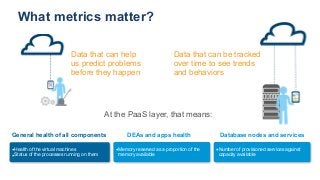 What metrics matter?
Data that can be tracked
over time to see trends
and behaviors
Data that can help
us predict problems...