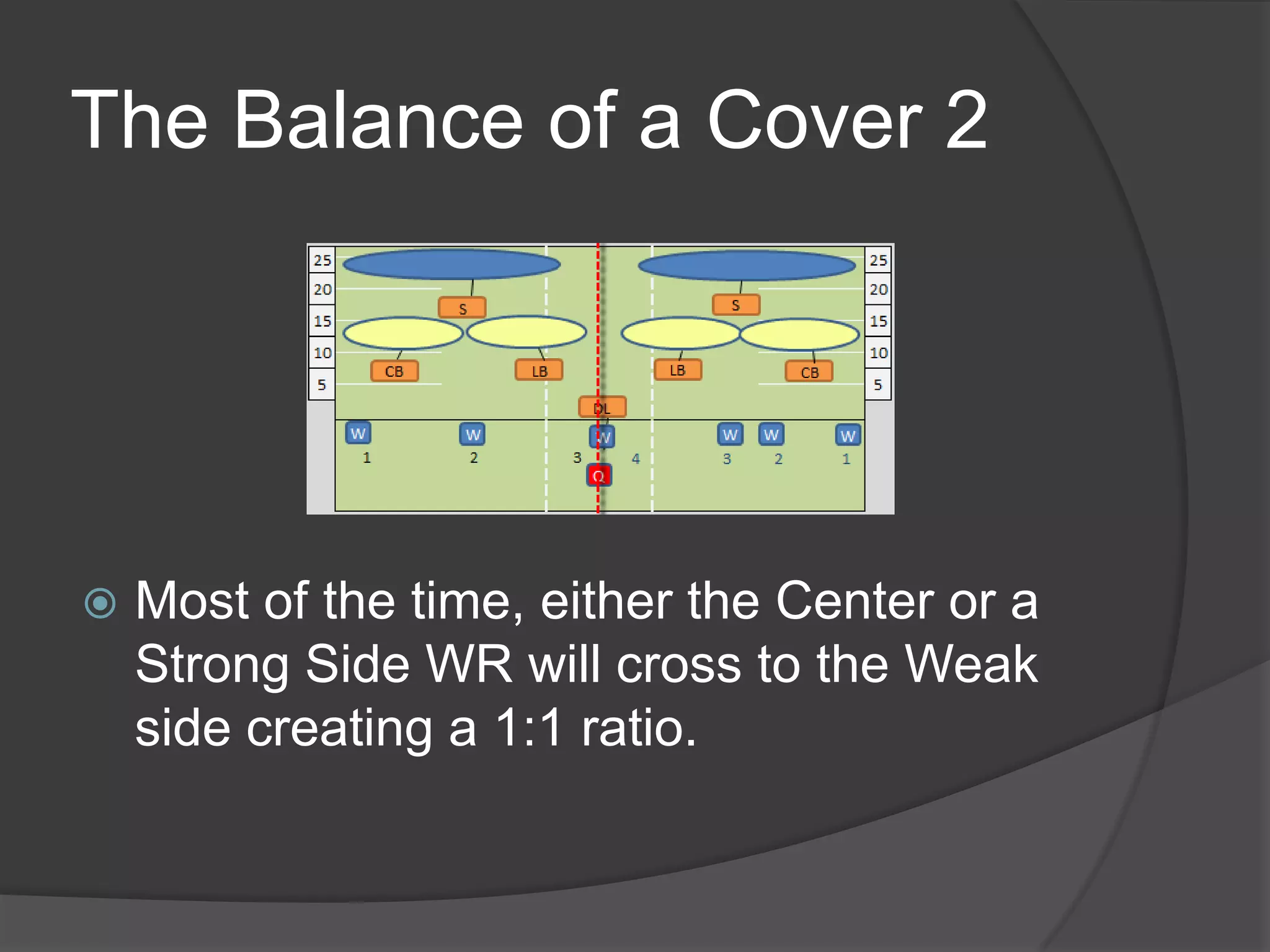 Cover 2 - Base Defense | PPTX