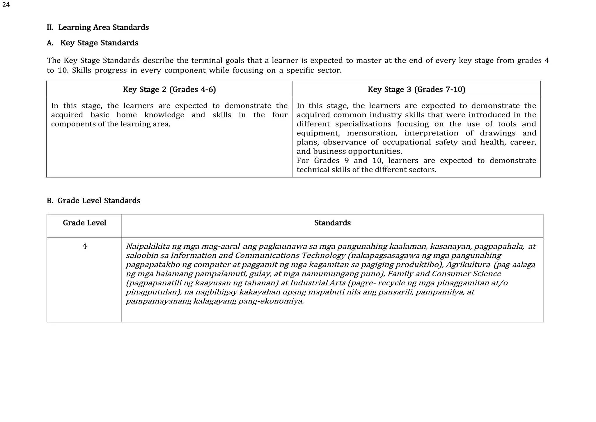 24
II. Learning Area Standards
A. Key Stage Standards
The Key Stage Standards describe the terminal goals that a learner is expected to master at the end of every key stage from grades 4
to 10. Skills progress in every component while focusing on a specific sector.
Key Stage 2 (Grades 4-6) Key Stage 3 (Grades 7-10)
In this stage, the learners are expected to demonstrate the
acquired basic home knowledge and skills in the four
components of the learning area.
In this stage, the learners are expected to demonstrate the
acquired common industry skills that were introduced in the
different specializations focusing on the use of tools and
equipment, mensuration, interpretation of drawings and
plans, observance of occupational safety and health, career,
and business opportunities.
For Grades 9 and 10, learners are expected to demonstrate
technical skills of the different sectors.
B. Grade Level Standards
Grade Level Standards
4 Naipakikita ng mga mag-aaral ang pagkaunawa sa mga pangunahing kaalaman, kasanayan, pagpapahala, at
saloobin sa Information and Communications Technology (nakapagsasagawa ng mga pangunahing
pagpapatakbo ng computer at paggamit ng mga kagamitan sa pagiging produktibo), Agrikultura (pag-aalaga
ng mga halamang pampalamuti, gulay, at mga namumungang puno), Family and Consumer Science
(pagpapanatili ng kaayusan ng tahanan) at Industrial Arts (pagre- recycle ng mga pinaggamitan at/o
pinagputulan), na nagbibigay kakayahan upang mapabuti nila ang pansarili, pampamilya, at
pampamayanang kalagayang pang-ekonomiya.
 