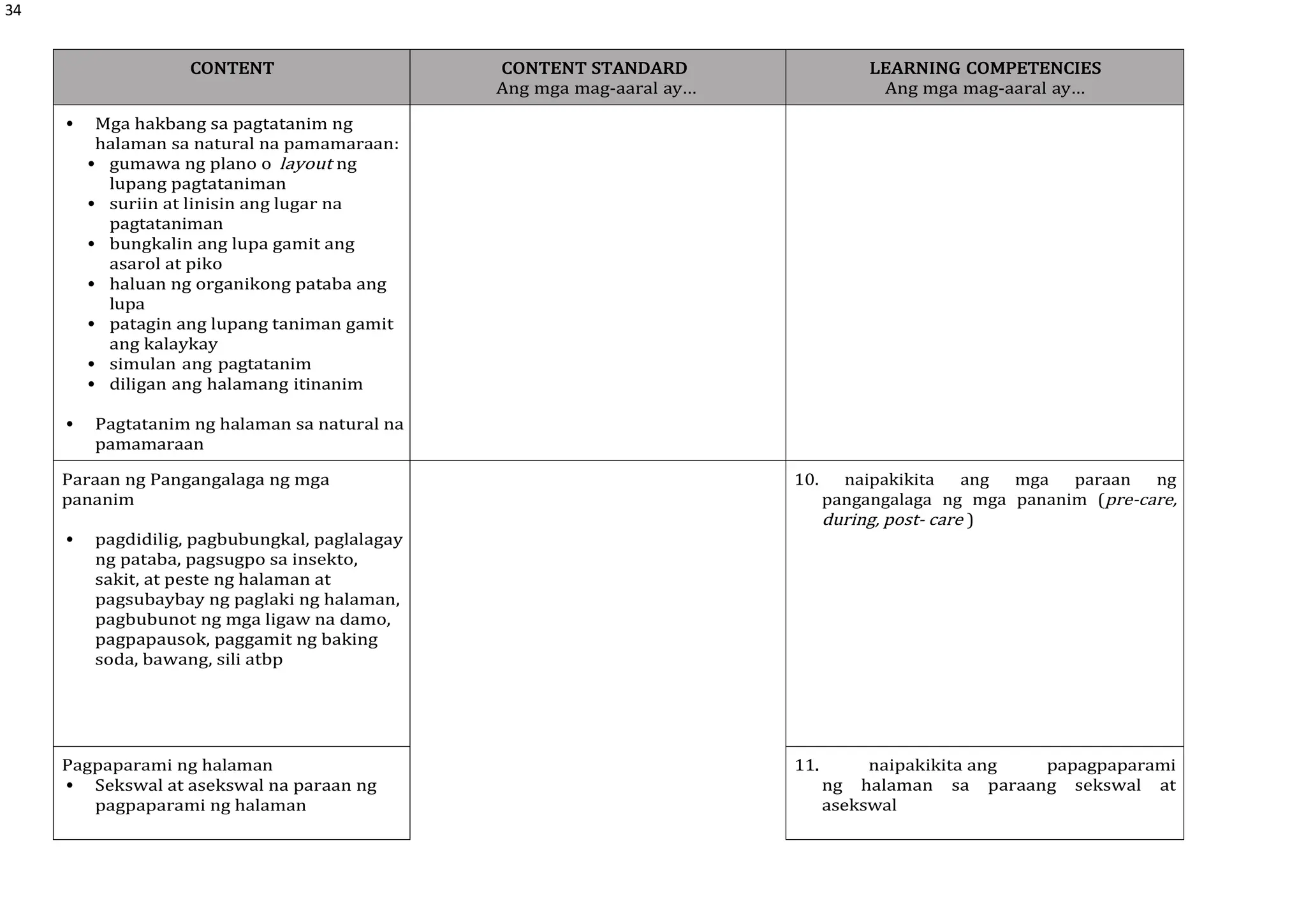 34
CONTENT CONTENT STANDARD
Ang mga mag-aaral ay…
LEARNING COMPETENCIES
Ang mga mag-aaral ay…
 Mga hakbang sa pagtatanim ng
halaman sa natural na pamamaraan:
 gumawa ng plano o layout ng
lupang pagtataniman
 suriin at linisin ang lugar na
pagtataniman
 bungkalin ang lupa gamit ang
asarol at piko
 haluan ng organikong pataba ang
lupa
 patagin ang lupang taniman gamit
ang kalaykay
 simulan ang pagtatanim
 diligan ang halamang itinanim
 Pagtatanim ng halaman sa natural na
pamamaraan
Paraan ng Pangangalaga ng mga
pananim
 pagdidilig, pagbubungkal, paglalagay
ng pataba, pagsugpo sa insekto,
sakit, at peste ng halaman at
pagsubaybay ng paglaki ng halaman,
pagbubunot ng mga ligaw na damo,
pagpapausok, paggamit ng baking
soda, bawang, sili atbp
10. naipakikita ang mga paraan ng
pangangalaga ng mga pananim (pre-care,
during, post- care )
Pagpaparami ng halaman
 Sekswal at asekswal na paraan ng
pagpaparami ng halaman
11. naipakikita ang papagpaparami
ng halaman sa paraang sekswal at
asekswal
 
