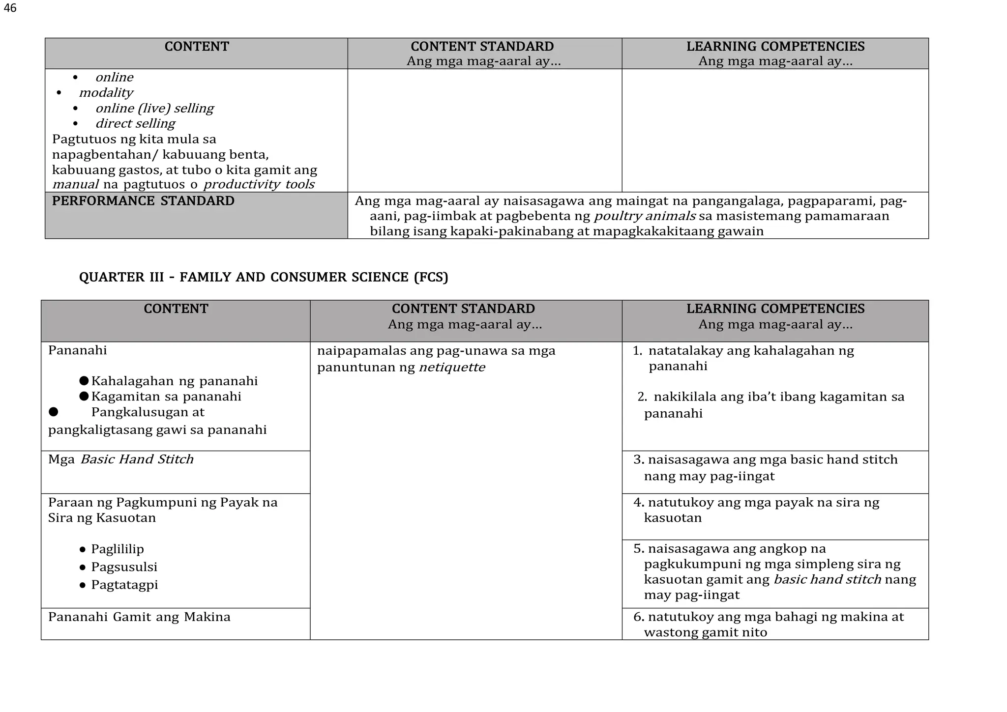 46
CONTENT CONTENT STANDARD
Ang mga mag-aaral ay…
LEARNING COMPETENCIES
Ang mga mag-aaral ay…
 online
 modality
 online (live) selling
 direct selling
Pagtutuos ng kita mula sa
napagbentahan/ kabuuang benta,
kabuuang gastos, at tubo o kita gamit ang
manual na pagtutuos o productivity tools
PERFORMANCE STANDARD Ang mga mag-aaral ay naisasagawa ang maingat na pangangalaga, pagpaparami, pag-
aani, pag-iimbak at pagbebenta ng poultry animals sa masistemang pamamaraan
bilang isang kapaki-pakinabang at mapagkakakitaang gawain
QUARTER III – FAMILY AND CONSUMER SCIENCE (FCS)
CONTENT CONTENT STANDARD
Ang mga mag-aaral ay…
LEARNING COMPETENCIES
Ang mga mag-aaral ay…
Pananahi
●Kahalagahan ng pananahi
●Kagamitan sa pananahi
● Pangkalusugan at
pangkaligtasang gawi sa pananahi
naipapamalas ang pag-unawa sa mga
panuntunan ng netiquette
1. natatalakay ang kahalagahan ng
pananahi
2. nakikilala ang iba’t ibang kagamitan sa
pananahi
Mga Basic Hand Stitch 3. naisasagawa ang mga basic hand stitch
nang may pag-iingat
Paraan ng Pagkumpuni ng Payak na
Sira ng Kasuotan
● Paglililip
● Pagsusulsi
● Pagtatagpi
4. natutukoy ang mga payak na sira ng
kasuotan
5. naisasagawa ang angkop na
pagkukumpuni ng mga simpleng sira ng
kasuotan gamit ang basic hand stitch nang
may pag-iingat
Pananahi Gamit ang Makina 6. natutukoy ang mga bahagi ng makina at
wastong gamit nito
 