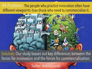 #4 Problem: The people who practice innovation often have
different viewpoints than those who need to commercialize it.
Solution: Our study teases out key differences between the
forces for innovation and the forces for commercialization.
Twitter: @Wikibrands
 