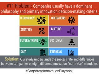 #11 Problem: Companies usually have a dominant
philosophy and primary innovation decision-making criteria.
Solution: Our study understands the success rate and differences
between companies of eight different innovation “north star” mandates.
#CorporateInnovationPlaybook
 