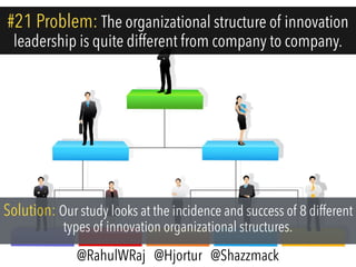 #21 Problem: The organizational structure of innovation
leadership is quite different from company to company.
Solution: Our study looks at the incidence and success of 8 different
types of innovation organizational structures.
@RahulWRaj @Hjortur @Shazzmack
 
