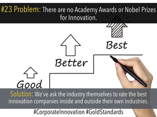 #23 Problem: There are no Academy Awards or Nobel Prizes
for Innovation.
Solution: We’ve ask the industry themselves to rate the best
innovation companies inside and outside their own industries.
#CorporateInnovation #GoldStandards
 