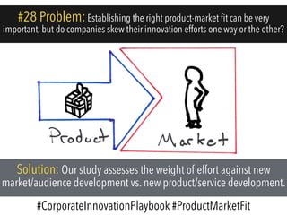 Solution: Our study assesses the weight of effort against new
market/audience development vs. new product/service development.
#CorporateInnovationPlaybook #ProductMarketFit
#28 Problem:Establishing the right product-market fit can be very
important, but do companies skew their innovation efforts one way or the other?
 