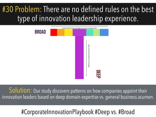#30 Problem: There are no defined rules on the best
type of innovation leadership experience.
Solution: Our study discovers patterns on how companies appoint their
innovation leaders based on deep domain expertise vs. general business acumen.
#CorporateInnovationPlaybook #Deep vs. #Broad
BROAD
DEEP
 