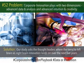 #52 Problem:Corporate Innovation plays with two dimensions -
advanced data & analysis and advanced intuition & creativity.
Solution: Our study asks the thought leaders where the trend to left
brain vs. right brain innovation lands on over the next five years.
#CorporateInnovationPlaybook #Data or #Intuition
 