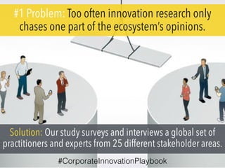 #1 Problem: Too often innovation research only
chases one part of the ecosystem’s opinions.
Solution: Our study surveys and interviews a global set of
practitioners and experts from 25 different stakeholder areas.
#CorporateInnovationPlaybook
 
