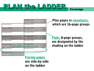 PLAN the LADDERPLAN the LADDER Coverage
Facing pages
are side-by-side
on the ladder
Plan pages in signatures,
which are 16-page groups
Flats, 8-page groups,
are designated by the
shading on the ladder
 