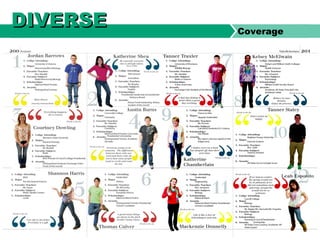 DIVERSEDIVERSE Coverage
 