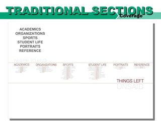 Coverage
TRADITIONAL SECTIONSTRADITIONAL SECTIONS
ACADEMICS
ORGANIZATIONS
SPORTS
STUDENT LIFE
PORTRAITS
REFERENCE
 