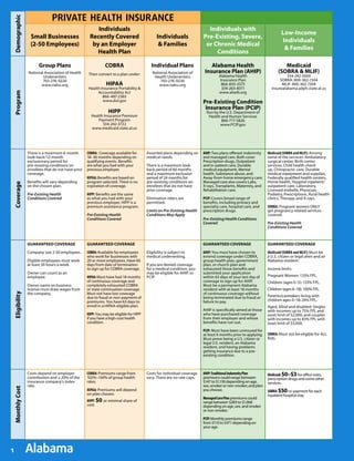 Guide to All States Gov\'t and Private Health Insurance Plans | PDF