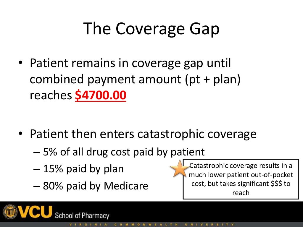 Understanding the Medicare Coverage Gap_Pharmacists Module Version