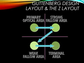 GUTTENBERG DESIGN
LAYOUT & THE Z LAYOUT
 