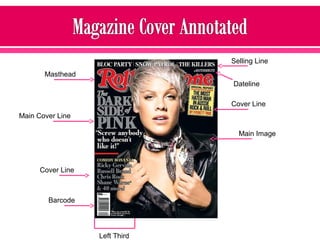 Masthead
Main Cover Line
Cover Line
Cover Line
Left Third
Selling Line
Dateline
Main Image
Barcode
 