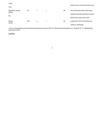 small
                                                                                             grains and an important winter cover
crop

Ryegrass, Annual            35            1             '/4                       all        one of the best winter cover crops;
grows
                                                                                             rapidly in the fall; dies before spring in
the
                                                                                             North and is easy to till under

Wheat                      100           21/2           '/4                       all        prefers pH 7 to 8.5 and fertile soil;
winter
                                                                                             variety is cold-hardy

aCover crop gardening: Soil enrichment with green manures, Bull. A-5. Storey Communications, Inc., Pownal, VT, 13. Reprinted by
permission of the

publisher.




                                                                 3
 