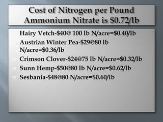    Hairy Vetch-$40@ 100 lb N/acre=$0.40/lb
   Austrian Winter Pea-$29@80 lb
    N/acre=$0.36/lb
   Crimson Clover-$24@75 lb N/acre=$0.32/lb
   Sunn Hemp-$50@80 lb N/acre=$0.62/lb
   Sesbania-$48@80 N/acre=$0.60/lb
 