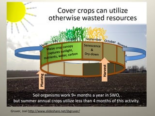 Gruver,	
  Joel	
  h9p://www.slideshare.net/jbgruver/	
  	
  	
  
 