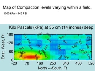 Map of Compaction levels varying within a field.
       1000 kPa = 145 PSI




                 Kilo Pascals (kPa) atkPa at (14 inches) deep
                           Hayden, 35 cm 35 cm
                                                    0     25
                180                              200           00
                              20
East_West, Ft




                                                                           0
                                                                        200                        1500
                                 00




                                                                          15                            0
                                  200




                                                                                                      50

                                                          20




                                                                                           2000
                                                                             00                     1

                                                               00
                120       0                                                              00
                                     0 200




                        50                     150                                    15




                                                                                                   200
                      1



                                                                    20100
                                                  0       00
                            0                                                       2000



                                                                      00 0
                         250
                                                        20




                                                                                                      0
                                          0




                                                                                              2500
                                                 30



                 60
                                                 35




                        4500 0                                                                      0
                                                                                                 200
                                                    00



                          500                                                       1500
                                                     00
                         00




                                                      400




                                                                                                    200
                                              6000




                                                                             200
                        55




                                                                       00
                                                                                0
                                                         0




                                                                                                       0
                                                                     15
                  0
                  -20           70              160     250     340                    430              520
                                                 North ---South, Ft
 
