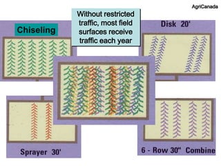 AgriCanada
            Without restricted
            traffic, most field
Chiseling   surfaces receive
            traffic each year
 